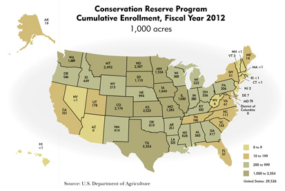 Conservation Reserve Program Cumulative Enrollment