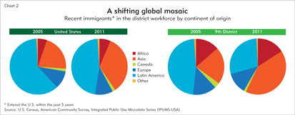 A shifting global mosaic