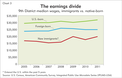The earnings divide