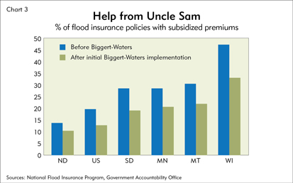 Help from Uncle Sam