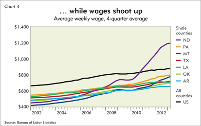 ...while wages shoot up