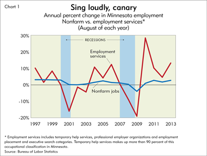 Sing loudly, canary