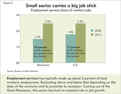 Small sector carries a big stick
