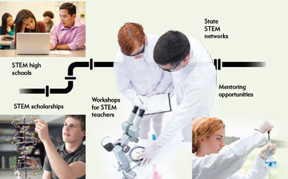 STEM pipeline