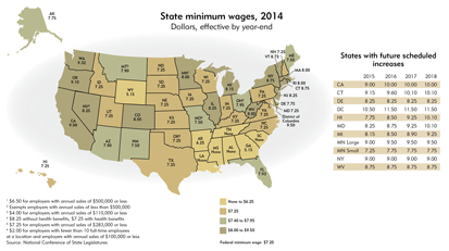 State minimum wages, 2014