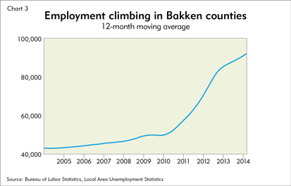 Employment climbing in Bakken counties