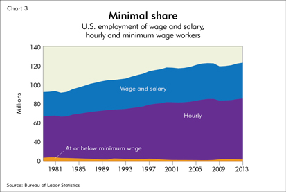 Minimal share