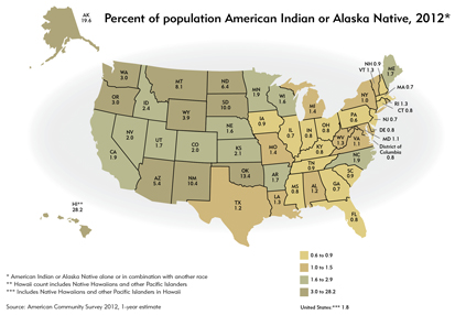 Percent of population American Indian or Alaska Native, 2012