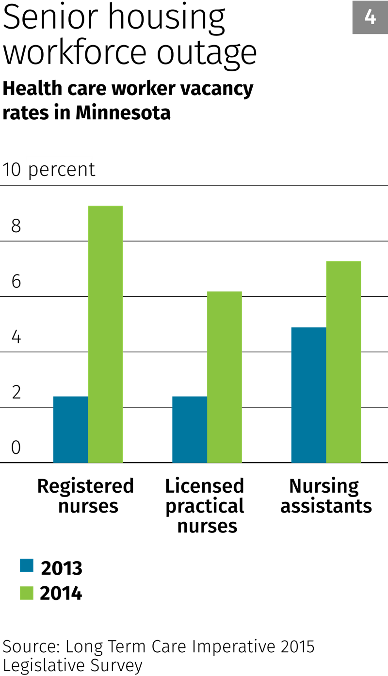 Chart: Senior housing workforce outage