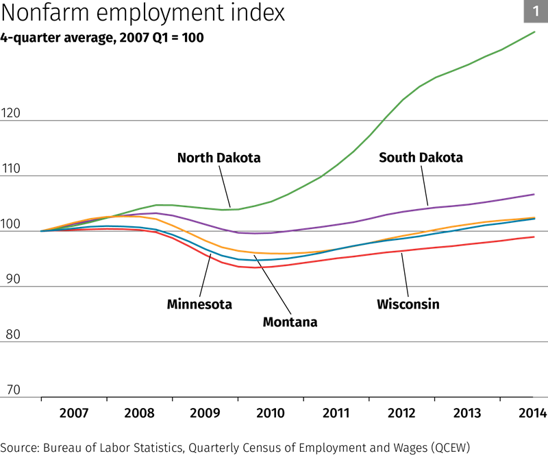 Chart 1: Nonfarm employment