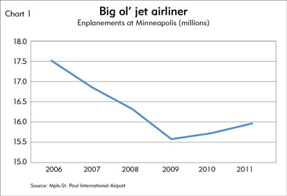 Chart 1: Big ol' just airliner