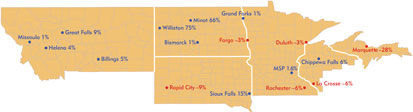 Chart 2: Percent change in enplanements, 2010 to 2011