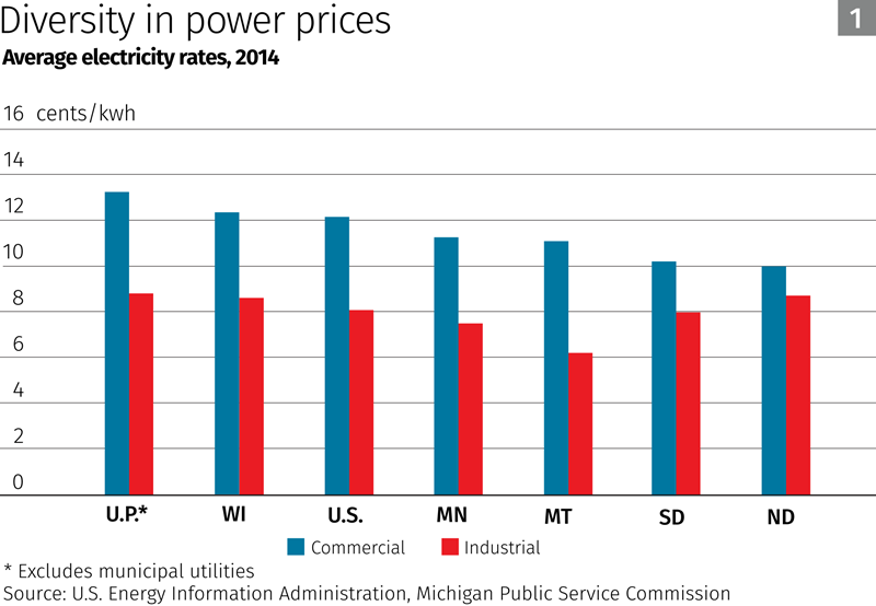 Chart: Diversity in power prices