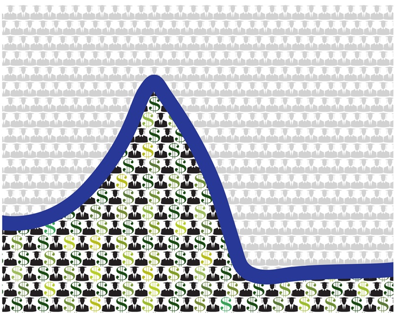 The rise and fall of career college enrollment illustration