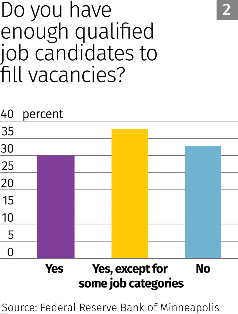 do-you-have-enough-qualified-job-candidates-to-fill-vacancie