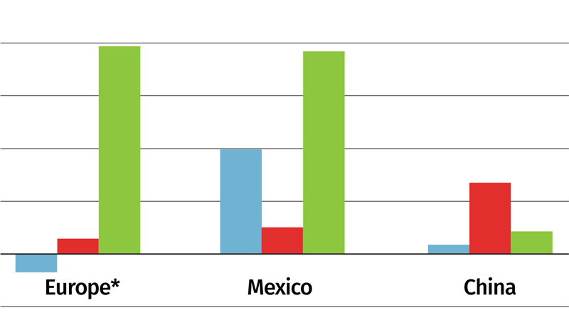 ninth-district-manufactured-exports-slip-in-2015