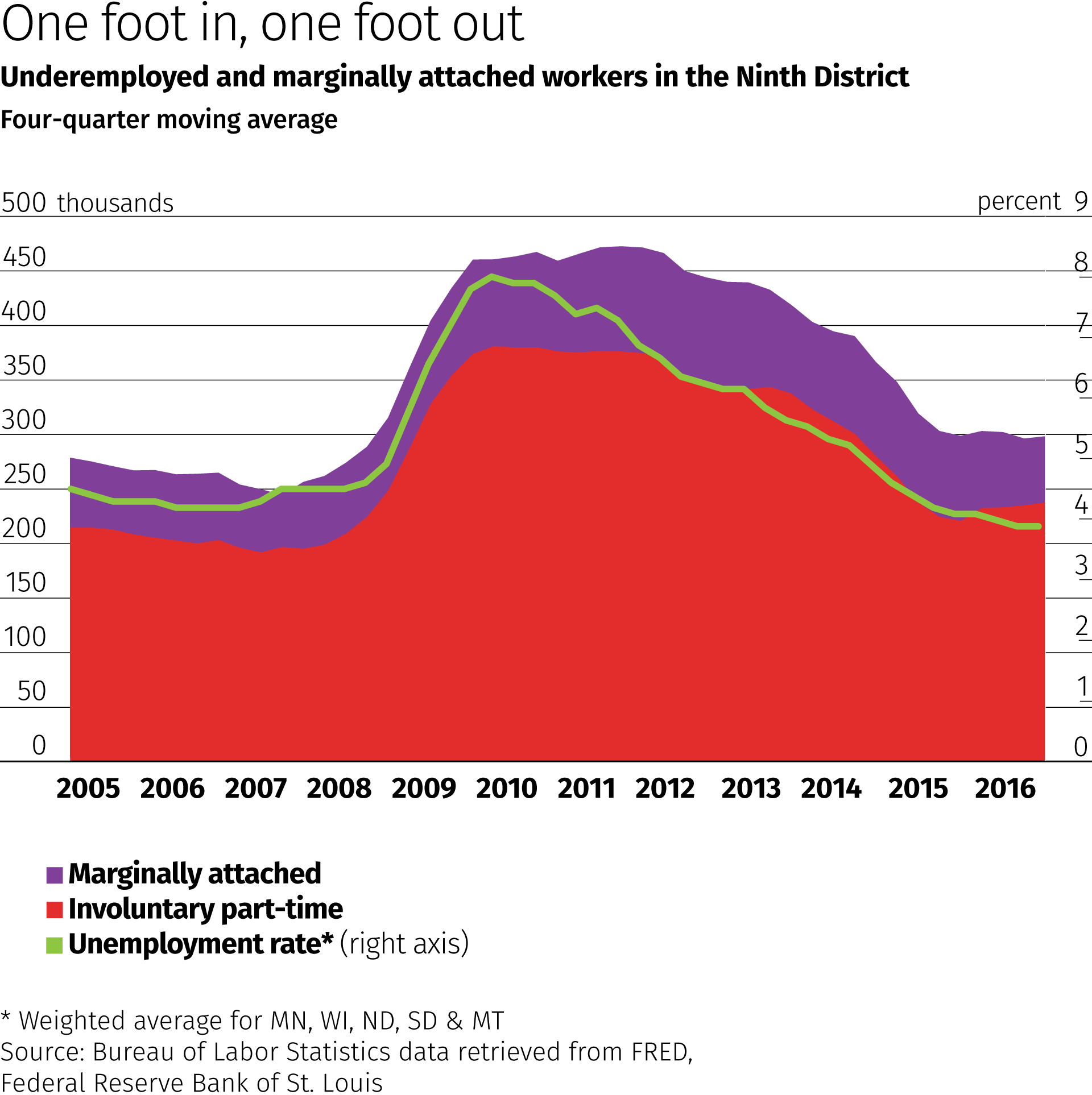 on foot in one foot out