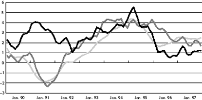chart: Trade Employment