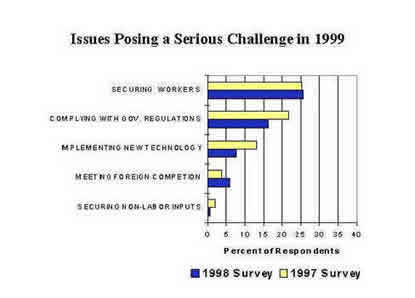 Chart Issues Posing A Serious Challenge in 1999