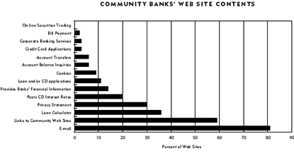 Community Banks' Web Site Contents