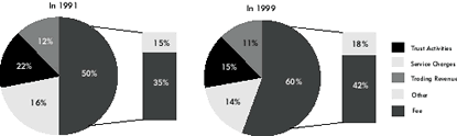 Pie Charts