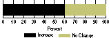 Chart-How will law affect level of competition in your market?