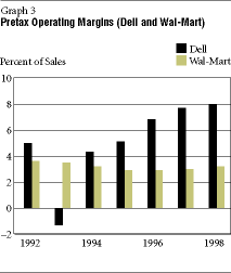 Chasrt Pretax Operating Margins