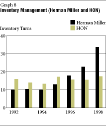 Chart Inventory Management