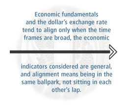 Image: Economic Fundamentals