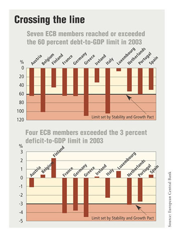 Charts: Crossing the line