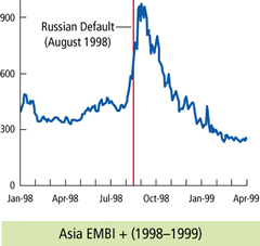 Chart: Contagion