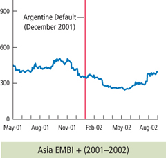 CHart: No Contagion