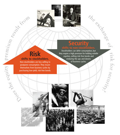 Does the equity premium result from the exchange of risk for security?