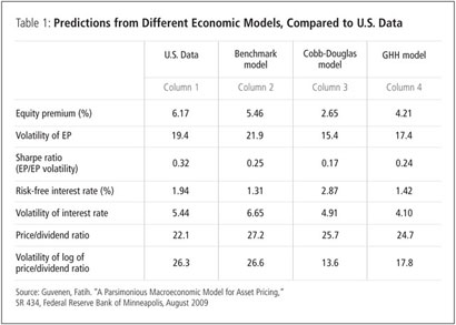 Table 1