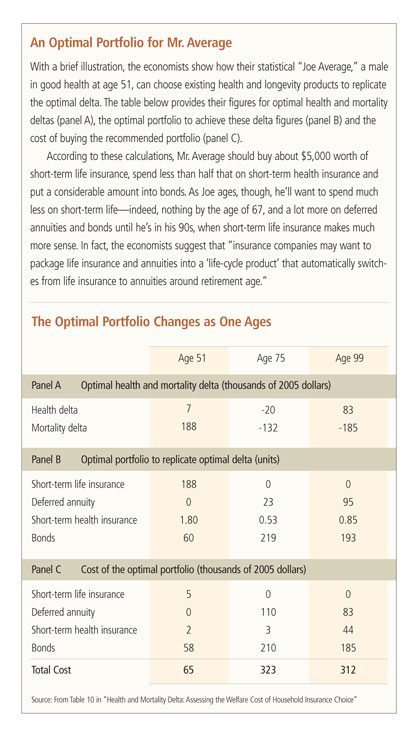 An Optimal Portfolio for Mr. Average