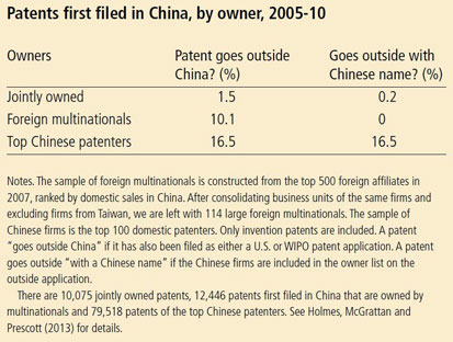 Patents first filed in China, by owner, 2005-10