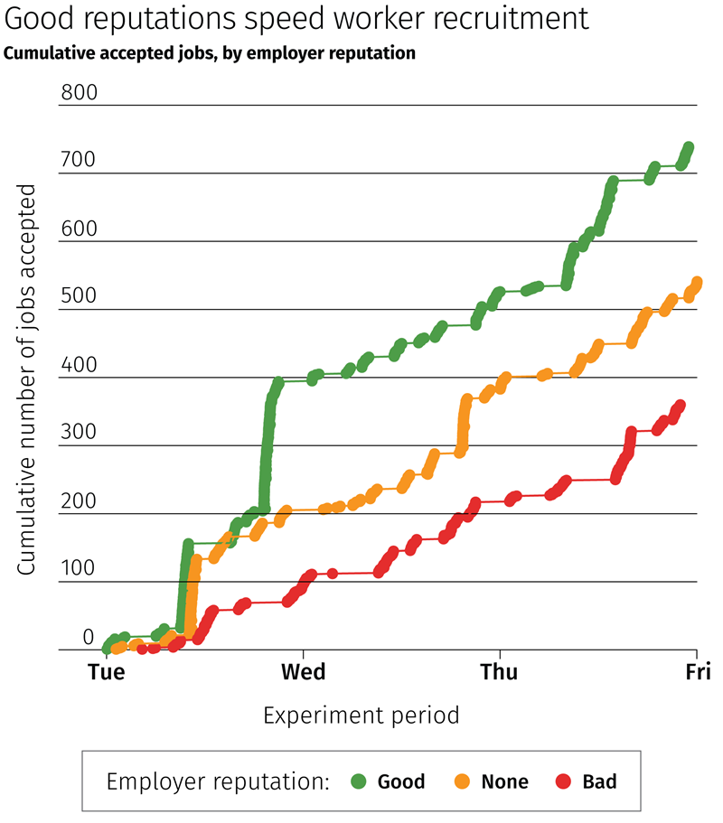 Figure 1 chart