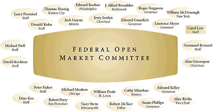 FOMC seating chart