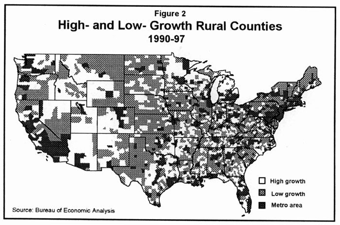 Chart-High and Low-Growth Rural Counties-1990-1997