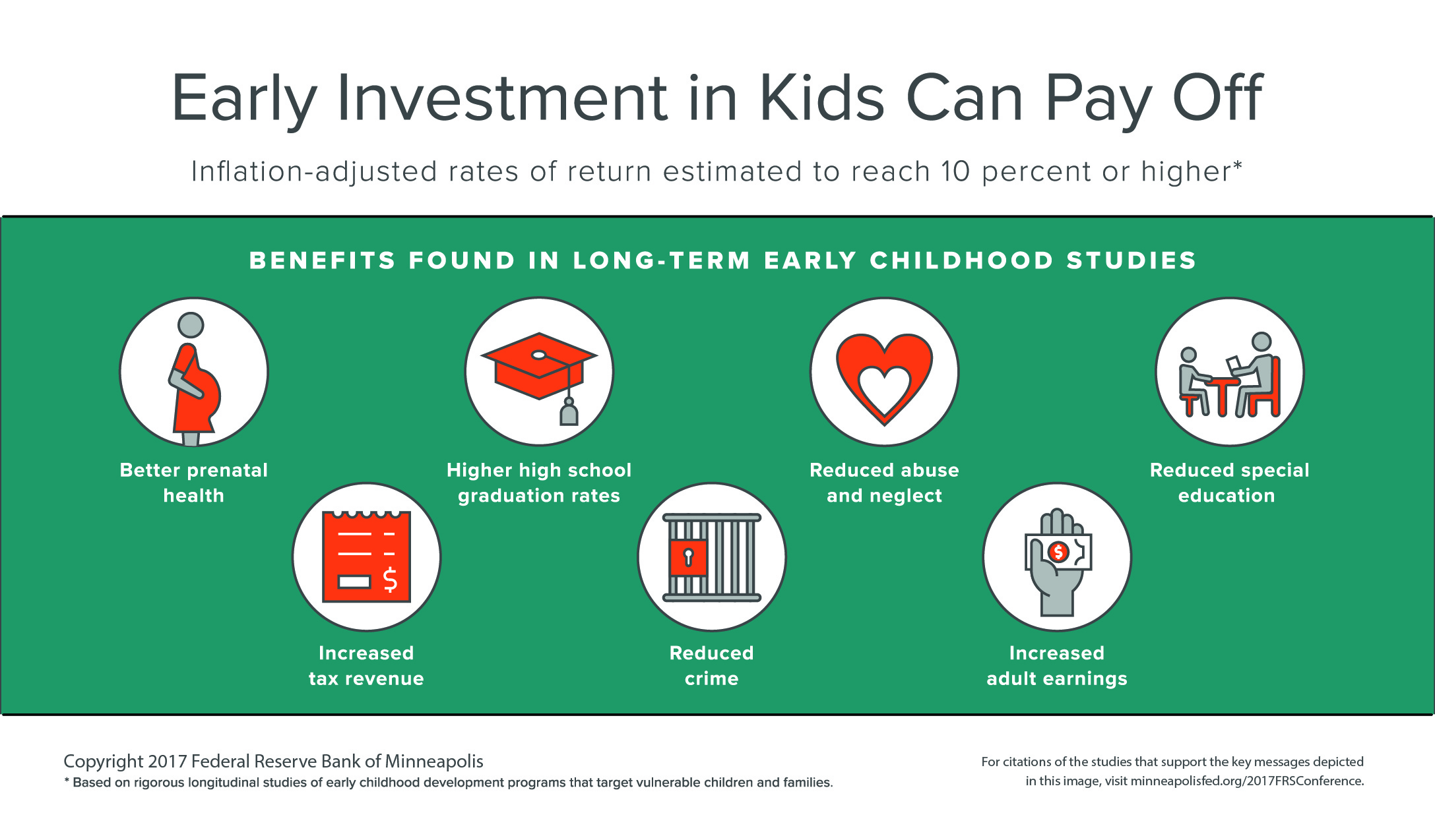 Early Investment in Kids Can Pay Off