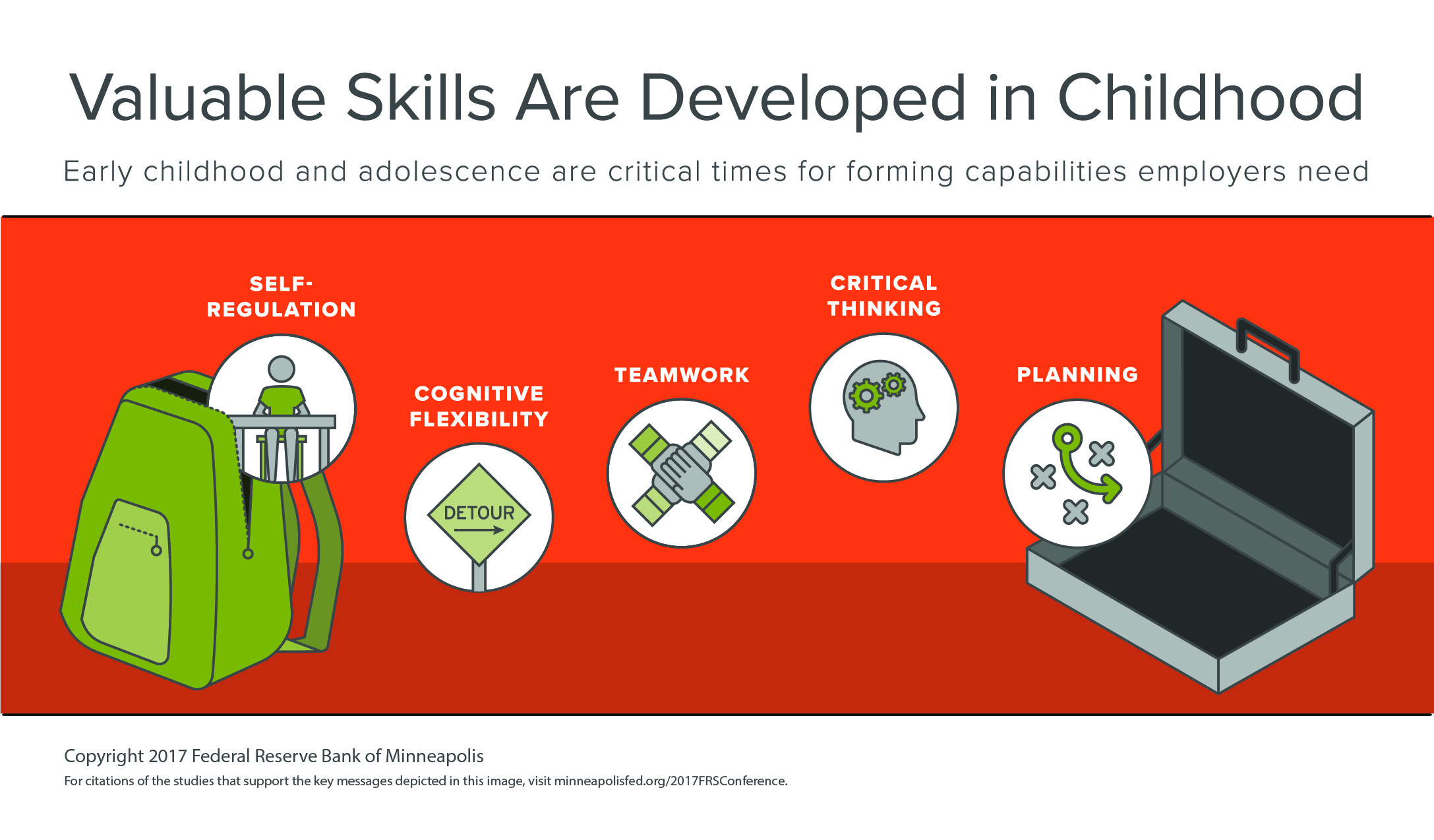 Valuable Skills Are Developed in Childhood