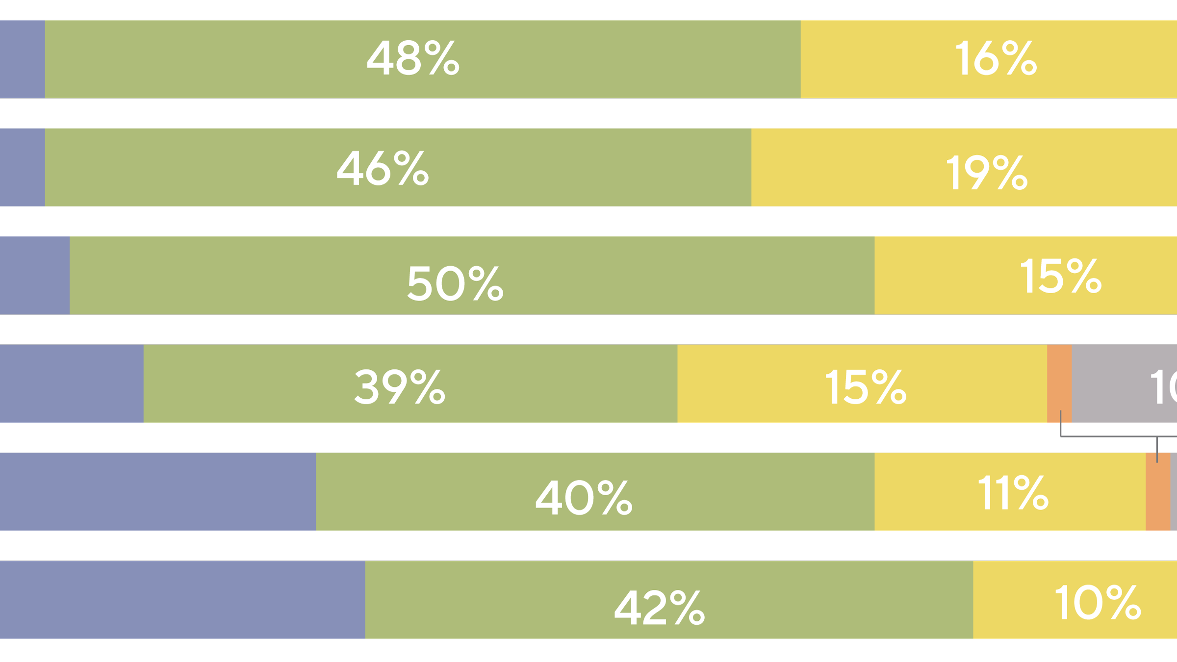 bar graph