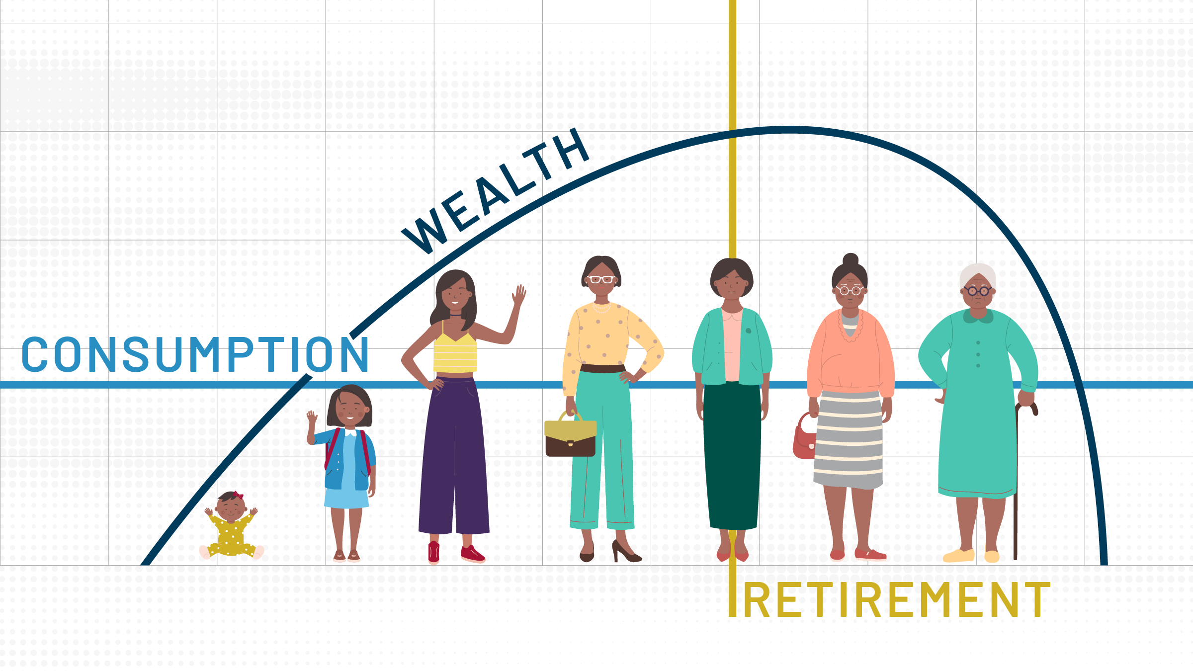Graphic chart depicting the relationships of consumption and wealth as a person ages