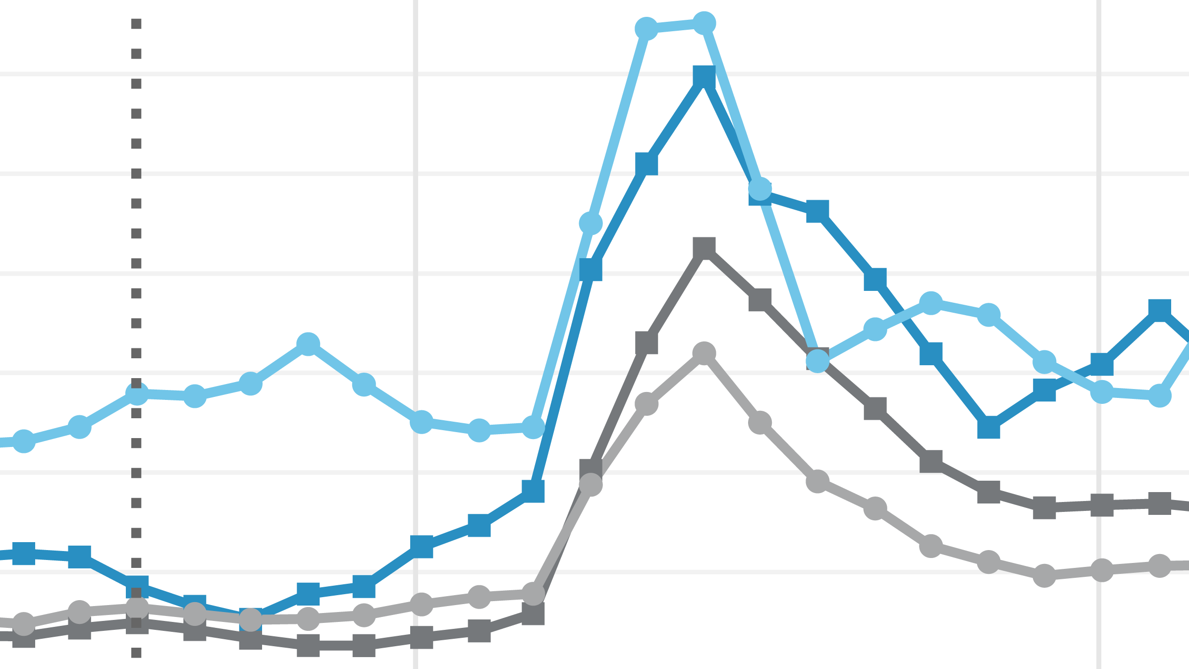 Labor Market Dashboard chart