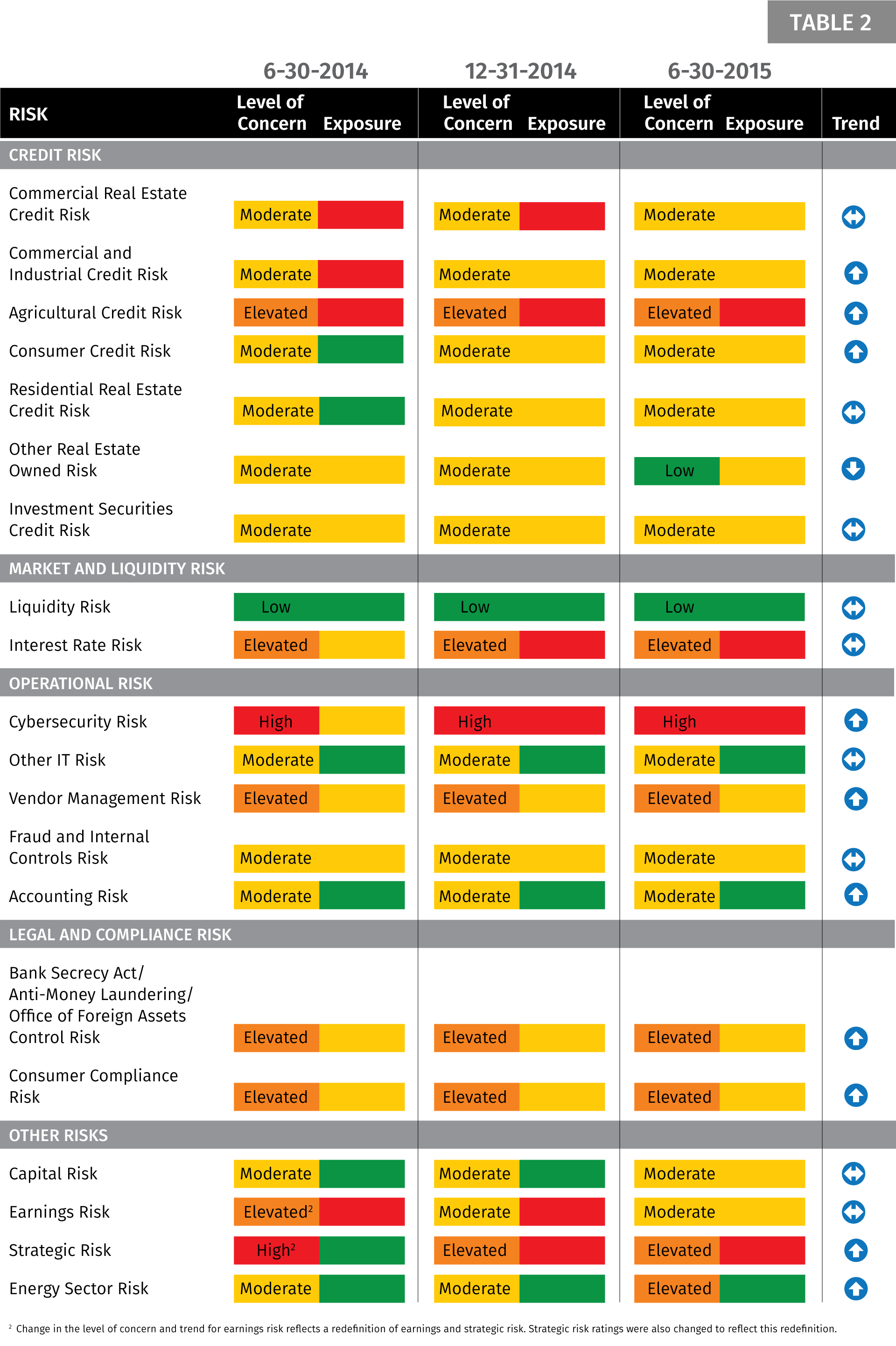 Bank Risk Assessment Template from www.minneapolisfed.org