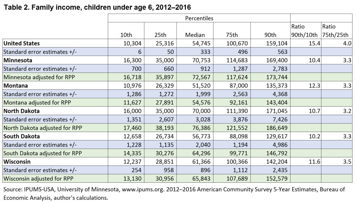 Family income, children under age 6, 2012–2016