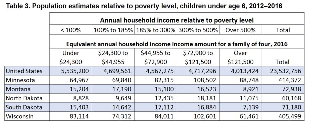 Population estimates relative to poverty level, children under age 6, 2012–2016