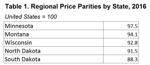 Regional Price Parities