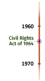 Timeline image - Civil Rights Act of 1964