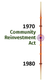 CRA Timeline - Community Investment Act of 1973